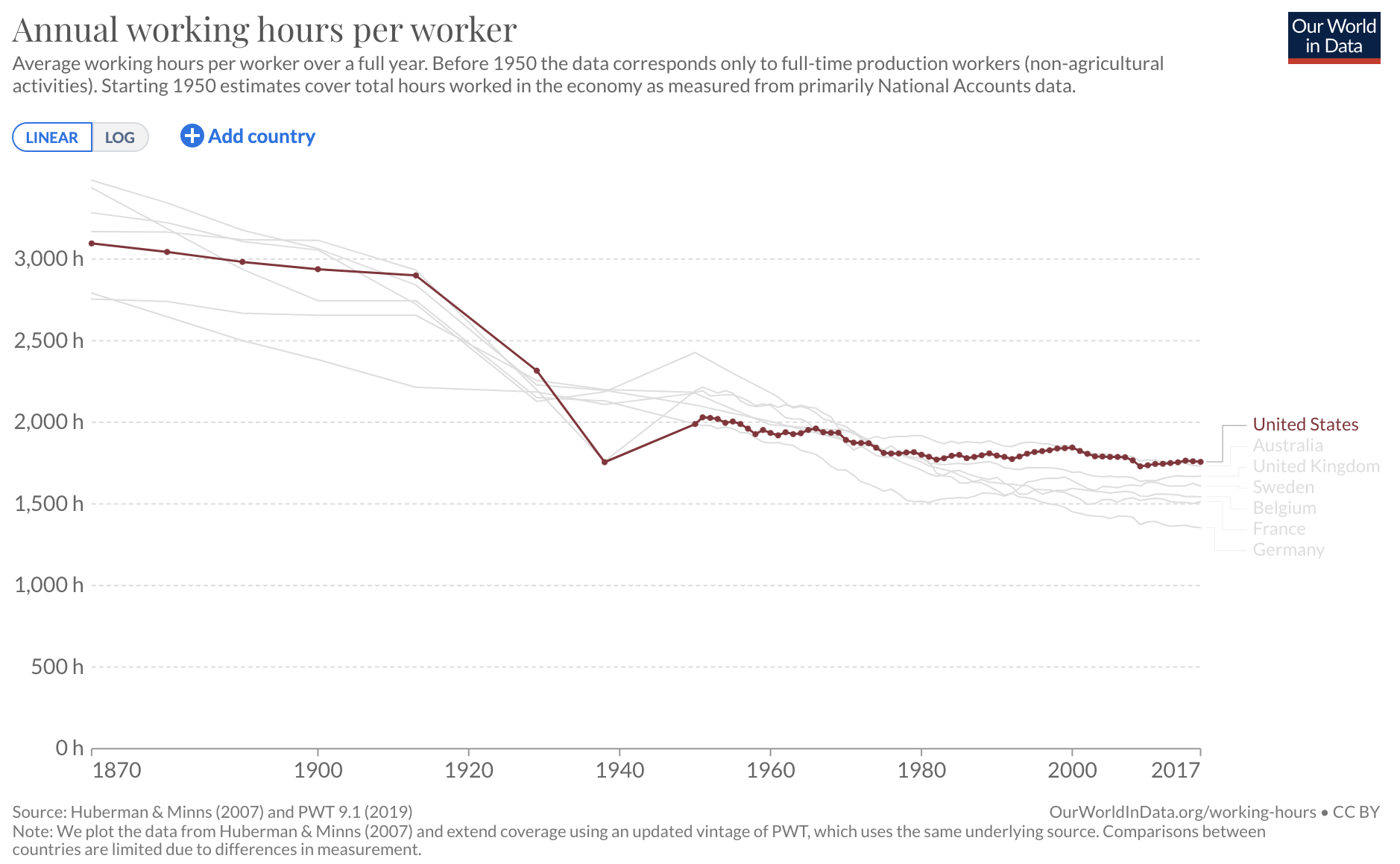 Annual workers hours per worker, journal of wild culture ©2021