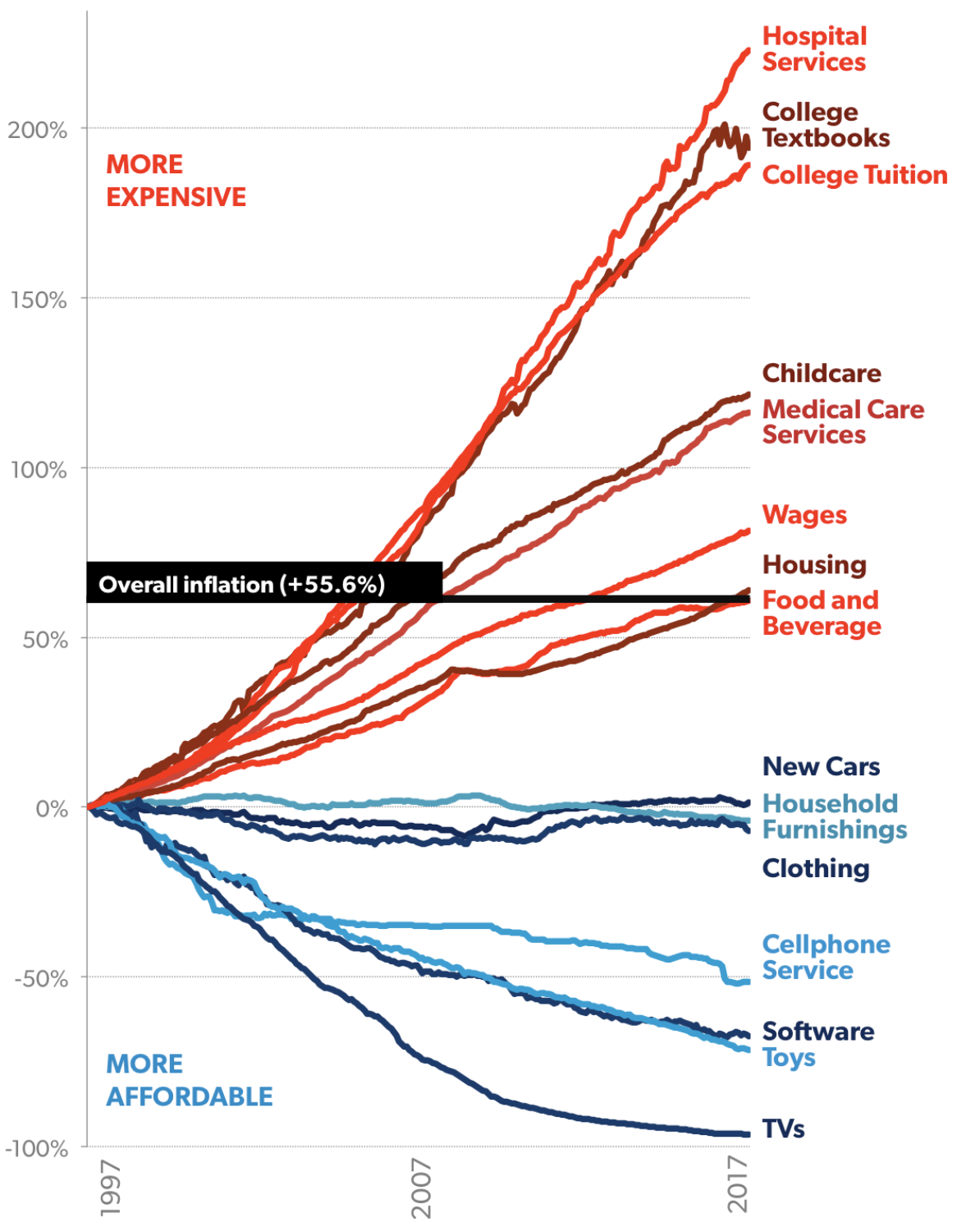Baumol's cost disease, journal of wild culture ©2021.png