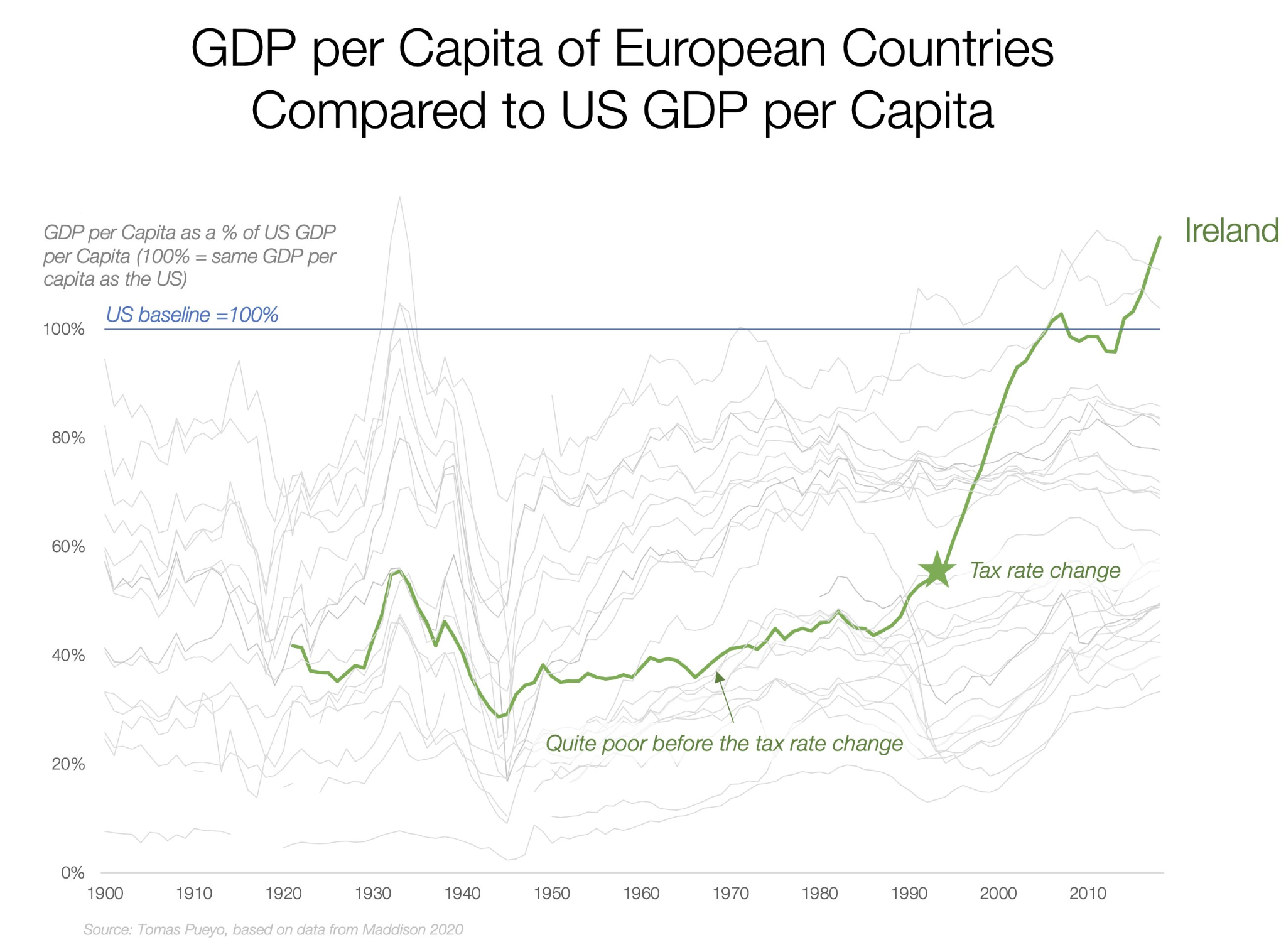 EU GDP vs. US GDP, Pueyo, journal of wild culture ©2021.png