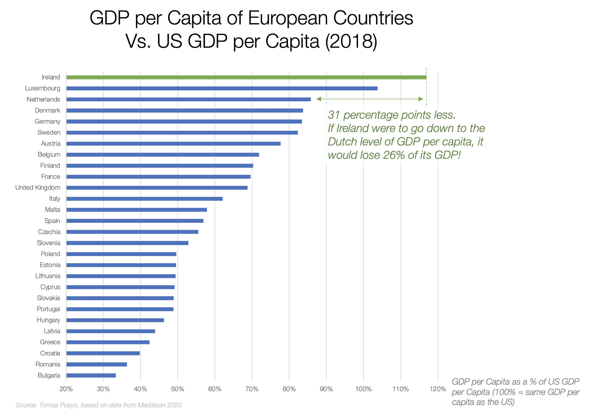 EU GDP vs. US GDP (2018), journal of wild culture ©2021