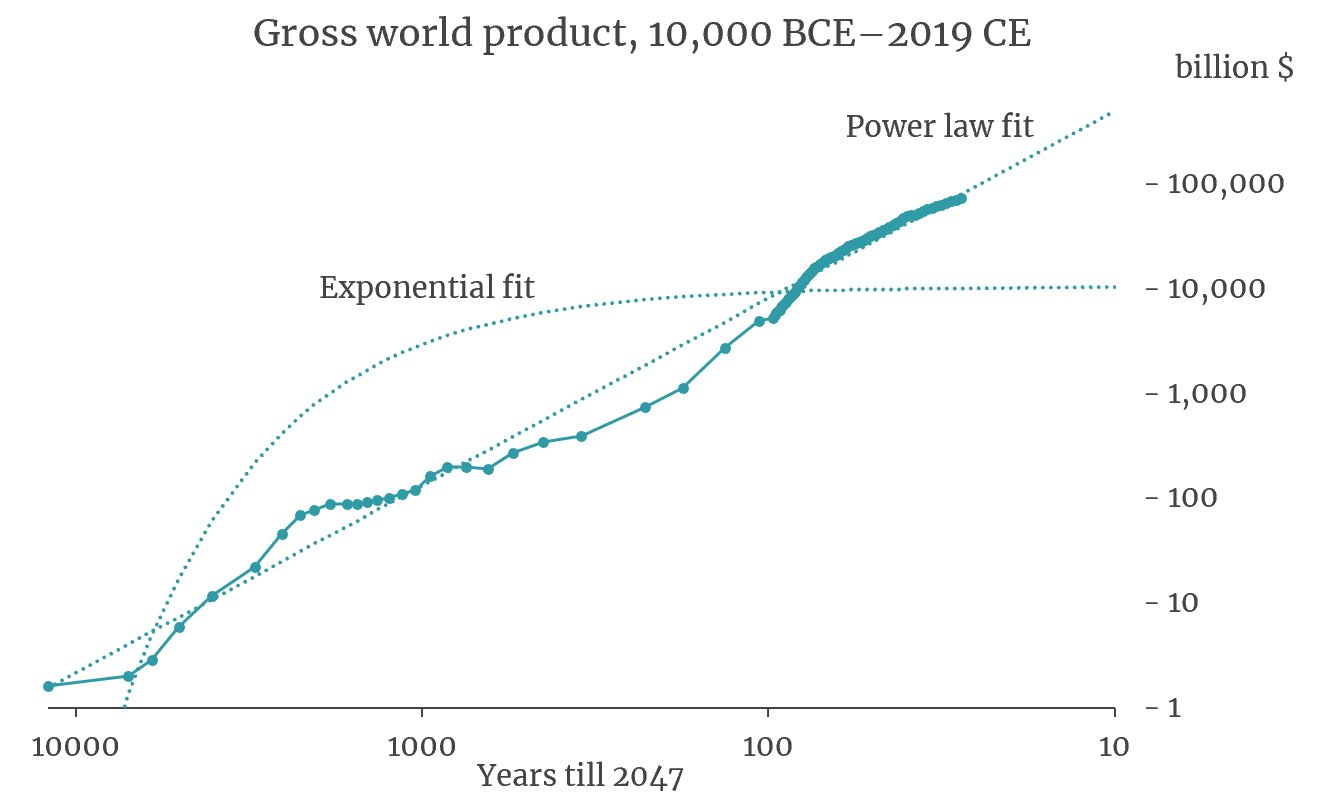 Gross World Product 2, journal of wild culture ©2021