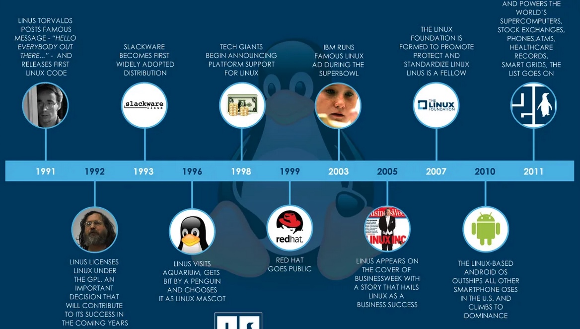 Evolution of Linux_journal of wild culture