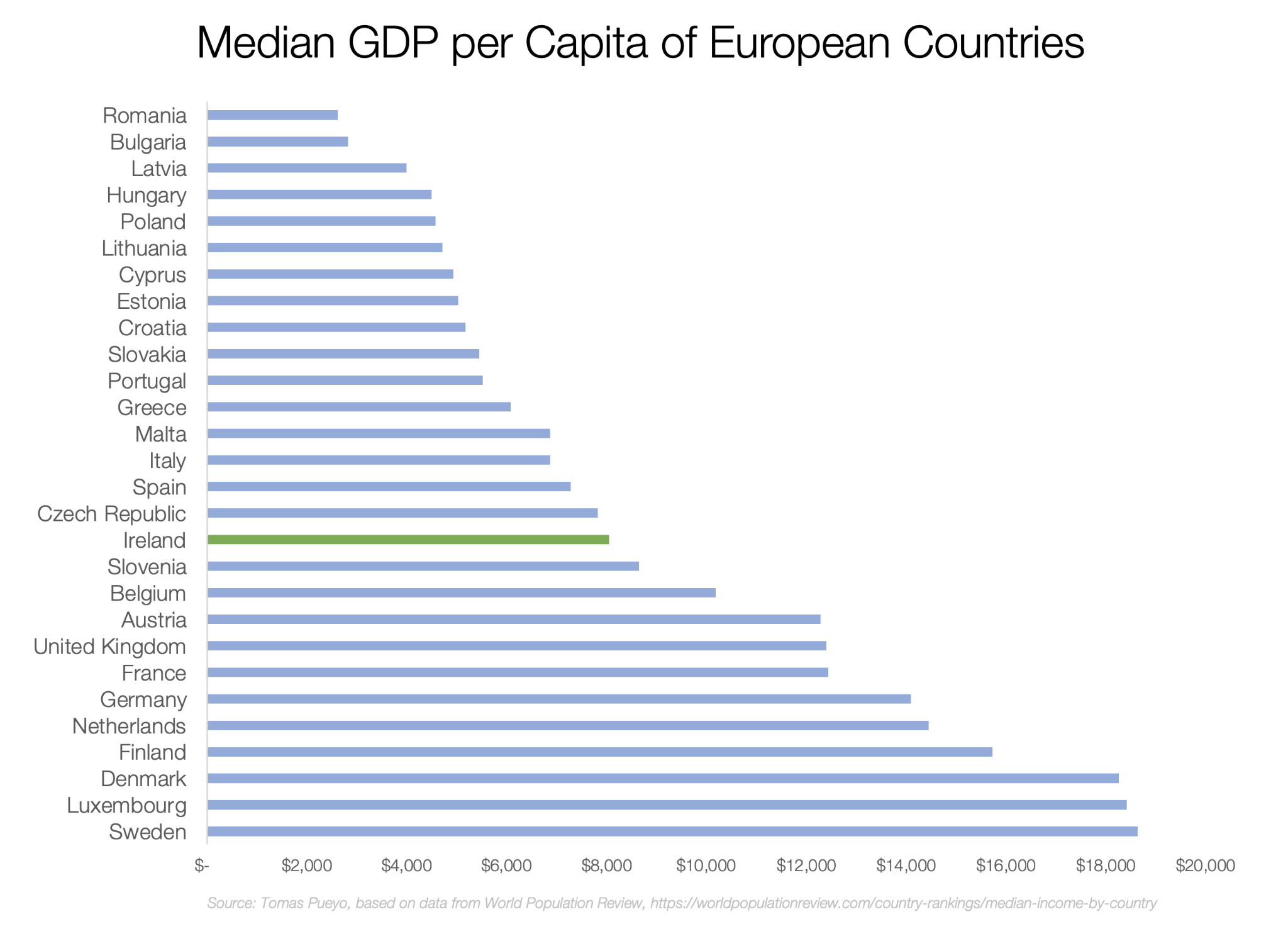 Median GDP EU per capita, journal of wild culture ©2021